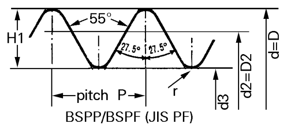 Bsp Thread Data An Precision Engineering