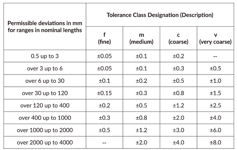 Table 1 ISO 2768